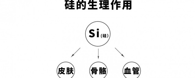 偏硅酸矿泉水的好处 偏硅酸矿泉水的好处是什么