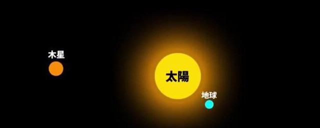 木星和太阳哪个大 木星和太阳谁更大