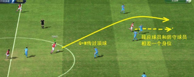 足球越位是什么意思 足球越位的含义