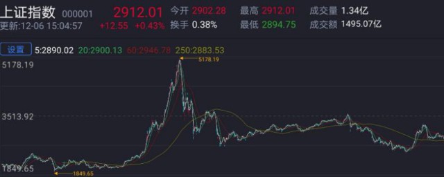 全球股票行情指数指的是什么 全球股票行情指数指的是啥