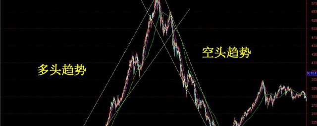 空头和多头是什么意思 空头和多头解释