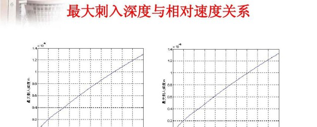 什么叫相对速率 相对速率的意思