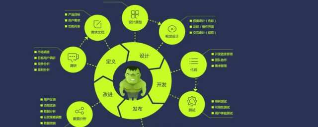 什么叫产品力包括哪些方面 产品力包括哪些方面简介