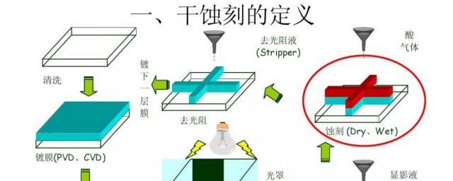 什么叫做光阻 光阻的定义