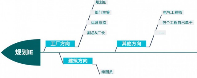什么叫成本IE 成本IE介绍