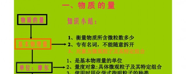 什么叫物质的量 什么是物质的量