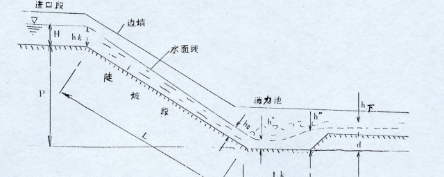 什么叫涵洞的流水面高程 涵洞的流水面高程 介绍