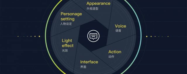 什么是交互功能 交互功能指的是什么