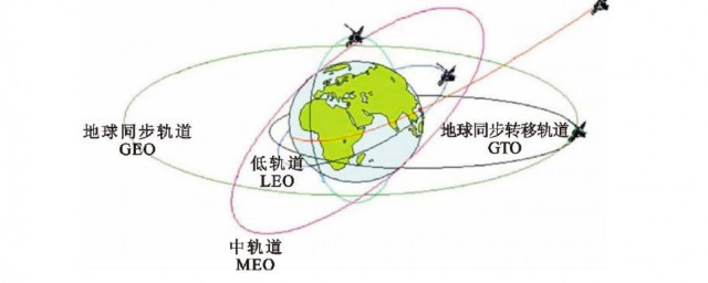 什么是极地轨道同步卫星 极地轨道同步卫星是什么意思