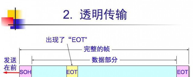 透明传输是什么什么是透明 什么是透明传输