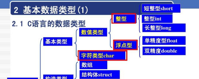 什么是枚举型数据 枚举型数据是什么