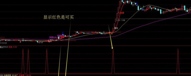 主力流出大于流入意味着什么 主力流出大于流入介绍