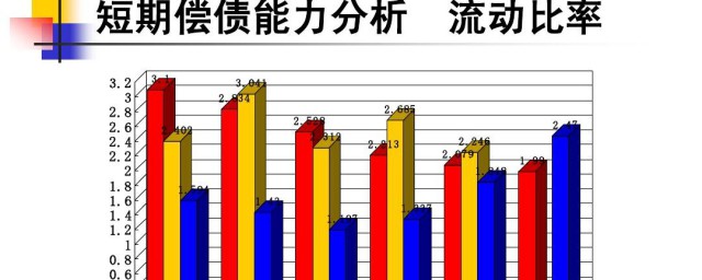 流动比率高说明什么 流动比率高征明什么