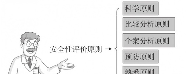 科学的研究技巧应遵循哪些原则 科学的研究技巧应遵循原则有哪些