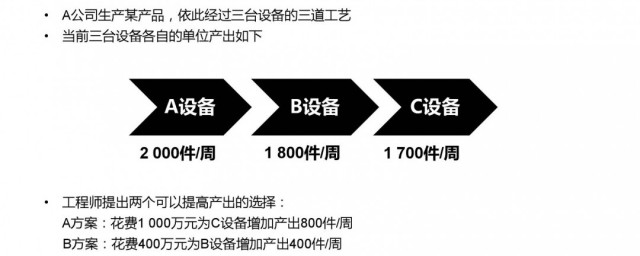 什么是toc管理技巧 toc管理方式是什么意思