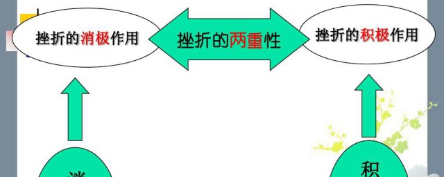 功能固着起积极作用还是消极作用 功能固着起积极作用到底是消极作用