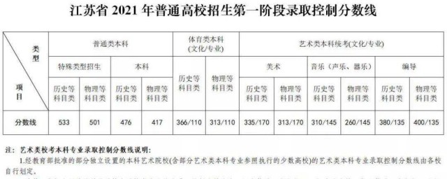 特殊类型招生控制线是什么意思 什么是特殊类型招生控制线