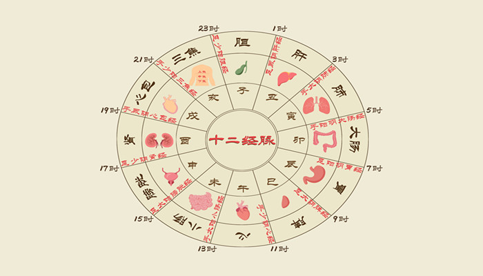 古时十二个时辰表示的时间