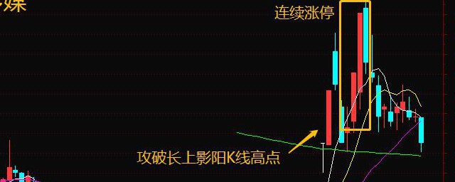 涨停板什么意思 什么是涨停板