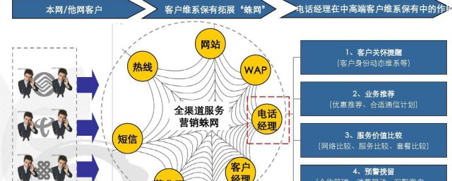 保有客户什么意思 保有客户的意思是什么