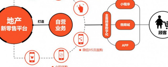 阿里供应链是什么 阿里供应链介绍