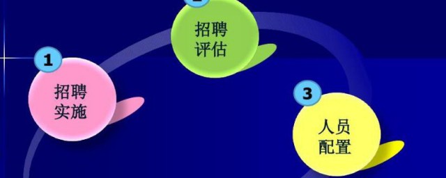 人力资源配置技巧 人力资源配置办法有哪些
