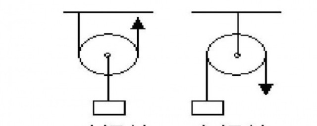 动滑轮和定滑轮的特点 关于动滑轮和定滑轮的特点