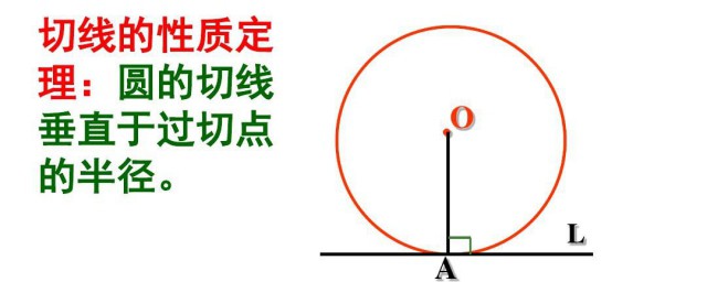什么是切线 切线是什么
