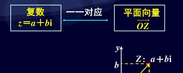 什么是复数 复数简介