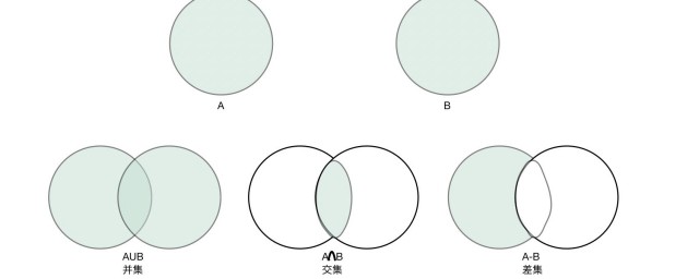 交集和并集的区别 关于交集和并集的区别