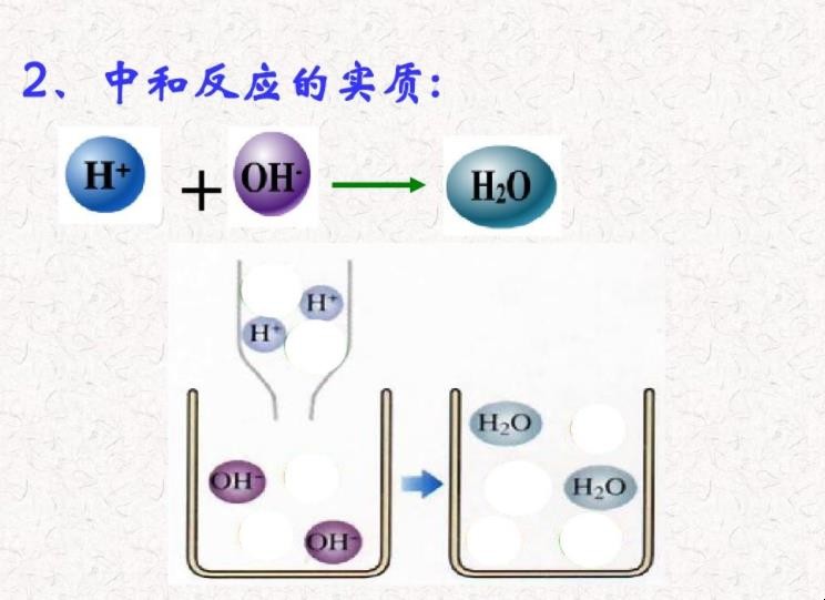 什么是中和反应
