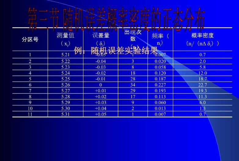 误差的分类技巧有几种