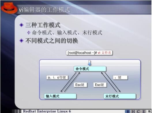 vi文本编辑器有哪三大工作模式