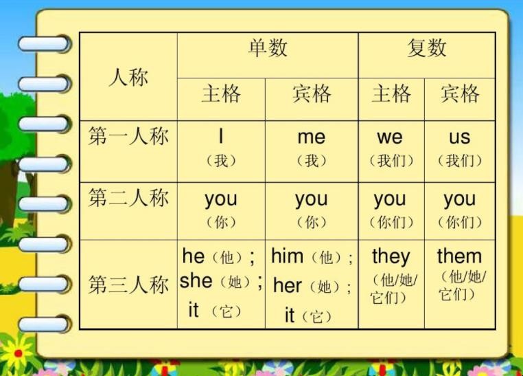 第一人称作用是什么