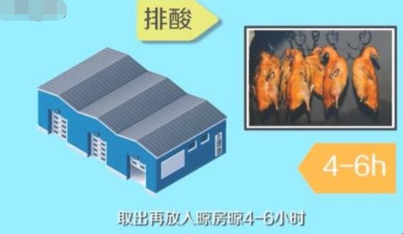 北京烤鸭怎么做