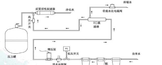 净水器的原理 净水器的原理简介