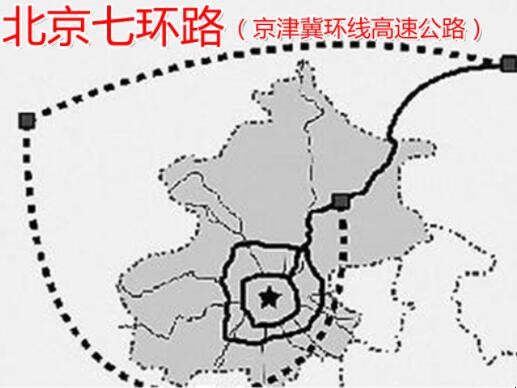 北京七环路的简介是什么