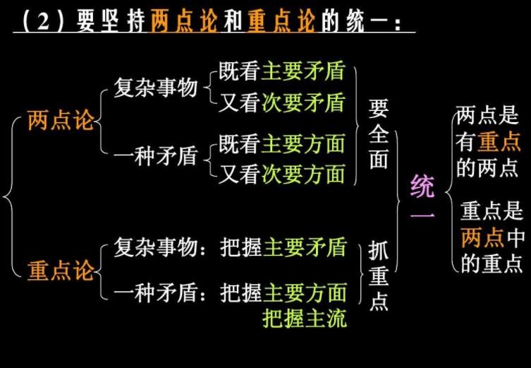 两点论和重点论的确切含义是什么