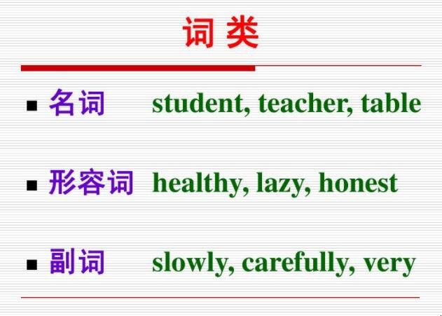 healthy的副词是什么