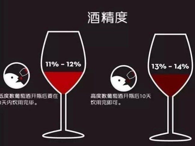 酒的度数表示的是什么