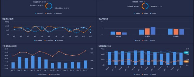 怎样做数据分析 做数据分析报告的方式