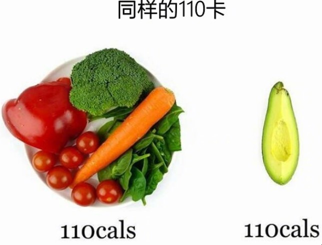 大卡和千卡的含义相同吗