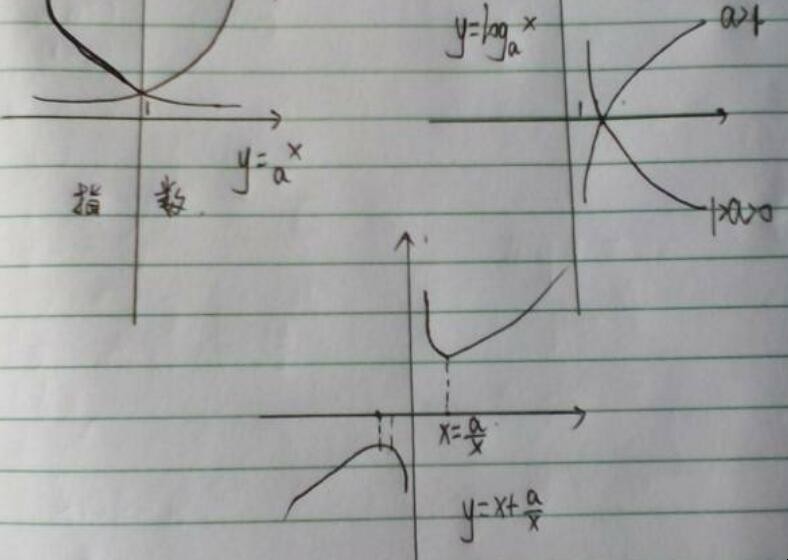 指数函数运算公式是什么