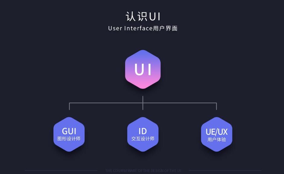 什么是UI设计