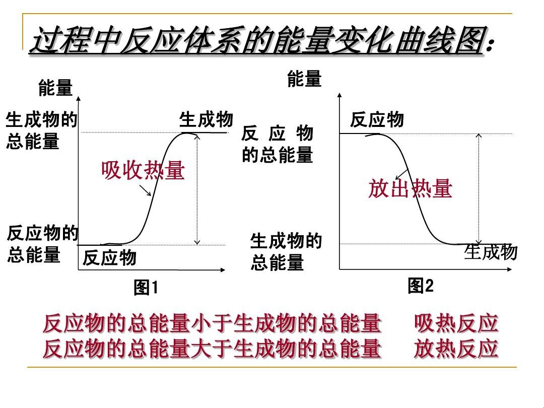 氢气和氯气反应是吸热反应还是放热