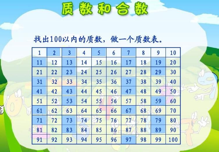 既是质数又是合数的数有哪些