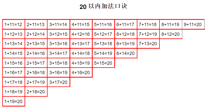 20以内加减法口诀表是什么
