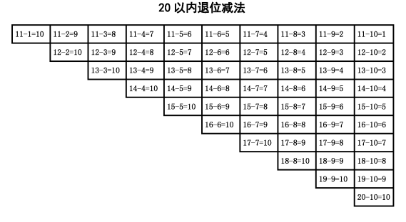 20以内加减法口诀表是什么