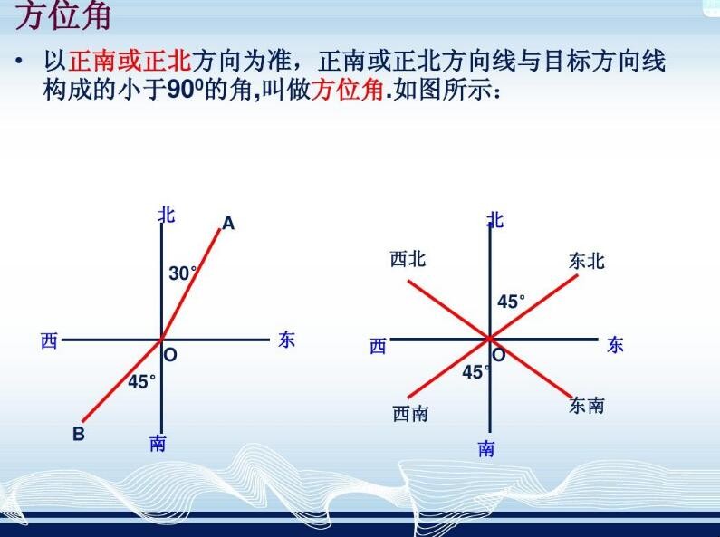 方位角和方向角的取值范围各是多少