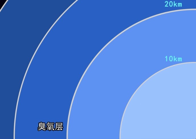 从地面到大气层有多高